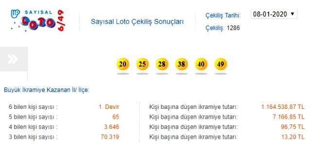 Sayısal Loto ne zaman çekiliyor? 11 Ocak Sayısal Loto çekilişi (MPİ Canlı Çekiliş İzle)