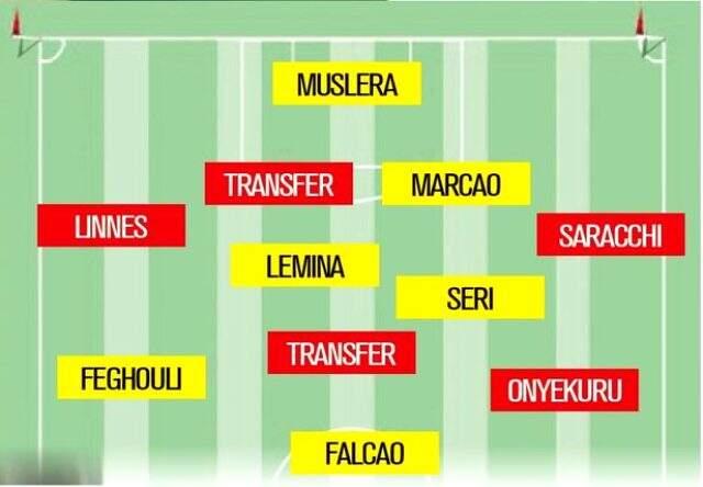 Yeni transferler sonrası Galatasaray, bambaşka bir takıma büründü