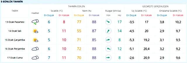Meteoroloji'den son dakika uyarısı! Kar yağışı yeniden etkisini gösterecek