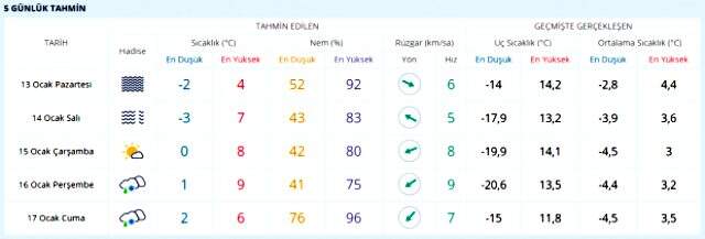 Meteoroloji'den son dakika uyarısı! Kar yağışı yeniden etkisini gösterecek