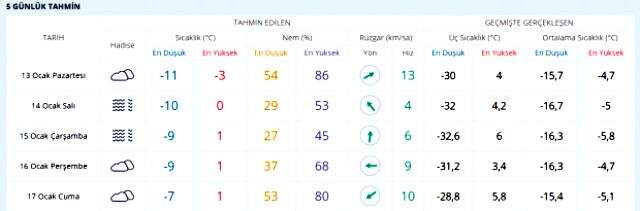 Meteoroloji'den son dakika uyarısı! Kar yağışı yeniden etkisini gösterecek