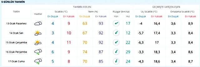 Meteoroloji'den son dakika uyarısı! Kar yağışı yeniden etkisini gösterecek