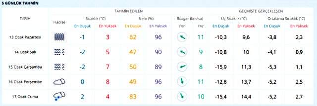 Meteoroloji'den son dakika uyarısı! Kar yağışı yeniden etkisini gösterecek