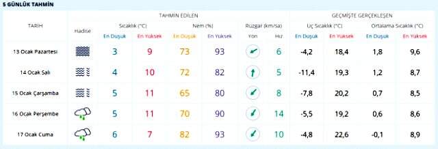 Meteoroloji'den son dakika uyarısı! Kar yağışı yeniden etkisini gösterecek
