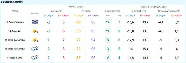 Meteoroloji'den son dakika uyarısı! Kar yağışı yeniden etkisini gösterecek
