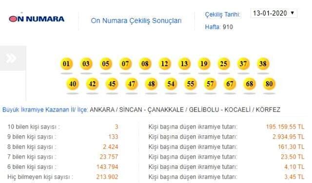 On Numara çekiliş sonuçları açıklandı! 13 Ocak MPİ On Numara sonuçları