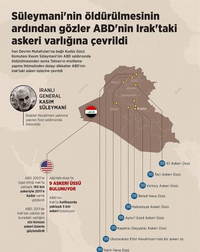 Taci nedir? Taji Askeri Üssü nerede? ABD'nin Irak'taki üsleri
