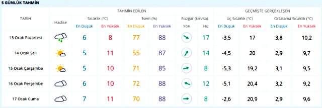 Meteoroloji, yeni hafta öncesi soğuk hava için alarm verdi! İşte il il hava durumu