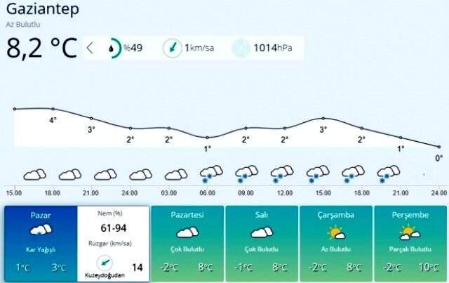 Meteoroloji'den peş peşe uyarılar! Önümüzdeki hafta kar yağışı etkili olacak