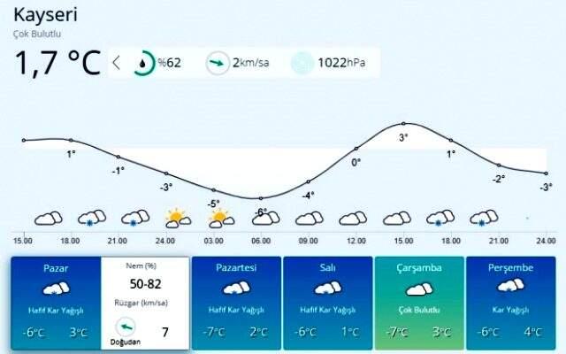 Meteoroloji'den peş peşe uyarılar! Önümüzdeki hafta kar yağışı etkili olacak