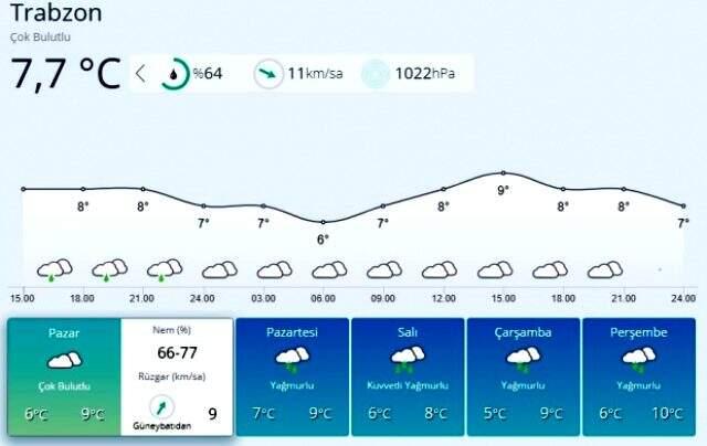 Meteoroloji'den peş peşe uyarılar! Önümüzdeki hafta kar yağışı etkili olacak