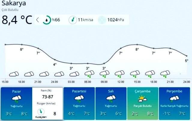 Meteoroloji'den peş peşe uyarılar! Önümüzdeki hafta kar yağışı etkili olacak