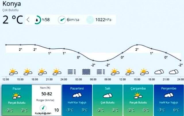 Meteoroloji'den peş peşe uyarılar! Önümüzdeki hafta kar yağışı etkili olacak