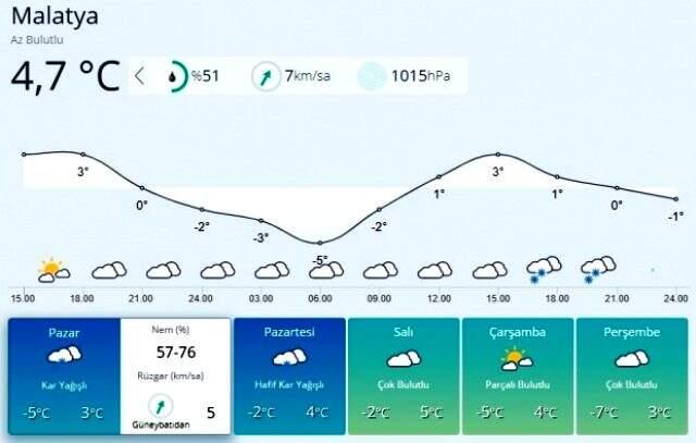 Meteoroloji'den peş peşe uyarılar! Önümüzdeki hafta kar yağışı etkili olacak