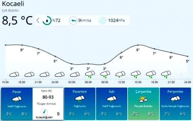 Meteoroloji'den peş peşe uyarılar! Önümüzdeki hafta kar yağışı etkili olacak