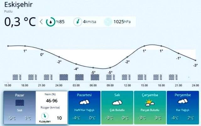 Meteoroloji'den peş peşe uyarılar! Önümüzdeki hafta kar yağışı etkili olacak