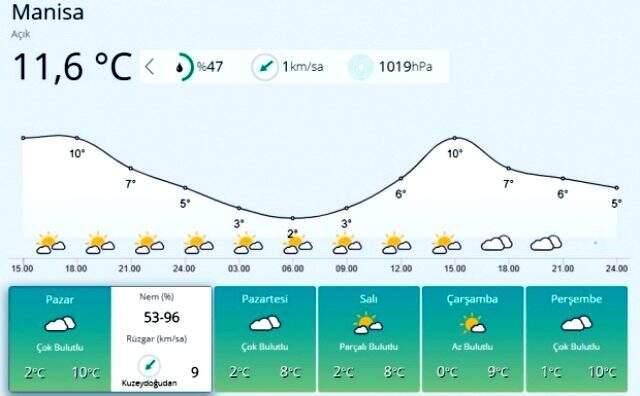 Meteoroloji'den peş peşe uyarılar! Önümüzdeki hafta kar yağışı etkili olacak