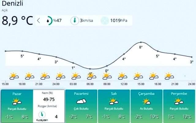 Meteoroloji'den peş peşe uyarılar! Önümüzdeki hafta kar yağışı etkili olacak