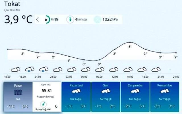 Meteoroloji'den peş peşe uyarılar! Önümüzdeki hafta kar yağışı etkili olacak