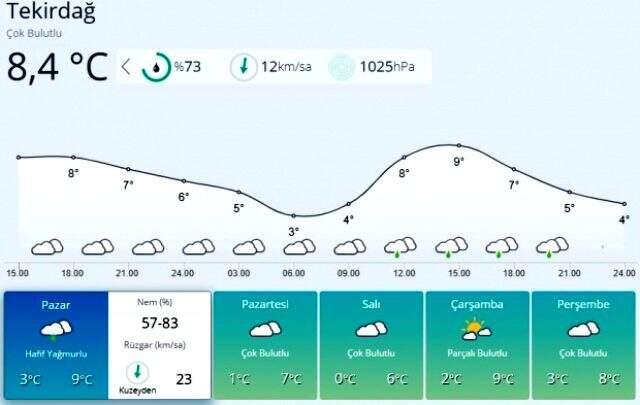 Meteoroloji'den peş peşe uyarılar! Önümüzdeki hafta kar yağışı etkili olacak