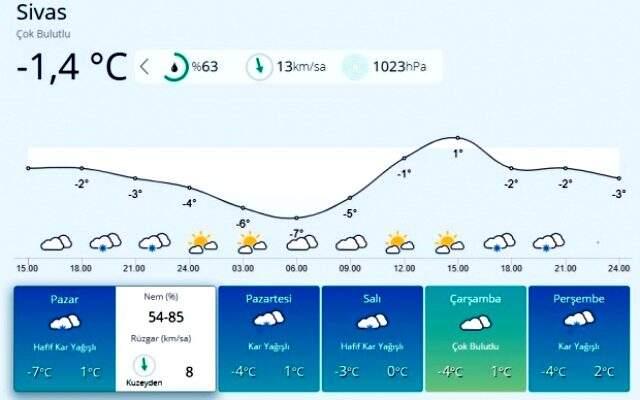 Meteoroloji'den peş peşe uyarılar! Önümüzdeki hafta kar yağışı etkili olacak