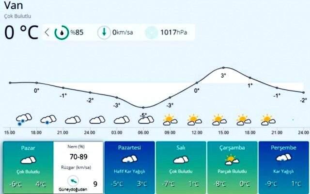 Meteoroloji'den peş peşe uyarılar! Önümüzdeki hafta kar yağışı etkili olacak