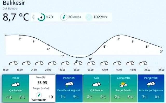Meteoroloji'den peş peşe uyarılar! Önümüzdeki hafta kar yağışı etkili olacak
