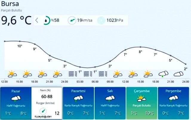 Meteoroloji'den peş peşe uyarılar! Önümüzdeki hafta kar yağışı etkili olacak