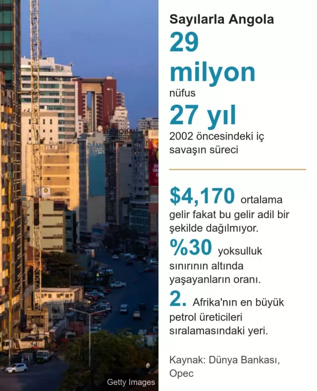 Angola'nın eski devlet başkanının kızı ve damadının ülkeyi nasıl dolandırdıklarını anlatan belgeler basına sızdırıldı Angola'nın eski devlet başkanının kızı ve damadının ülkeyi nasıl dolandırdıklarını anlatan belgeler basına sızdırıldı