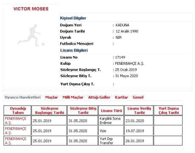 Fenerbahçe, Victor Moses'ın sözleşmesini feshetti