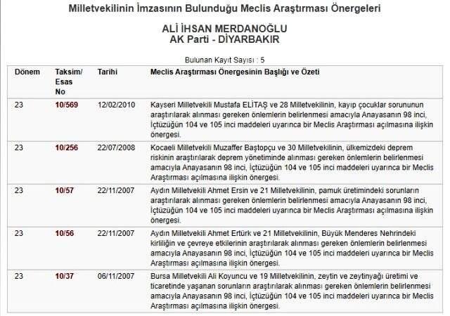 Ali İhsan Merdanoğlu kimdir? AK Parti'den istifa eden Ali İhsan Merdanoğlu kimdir?