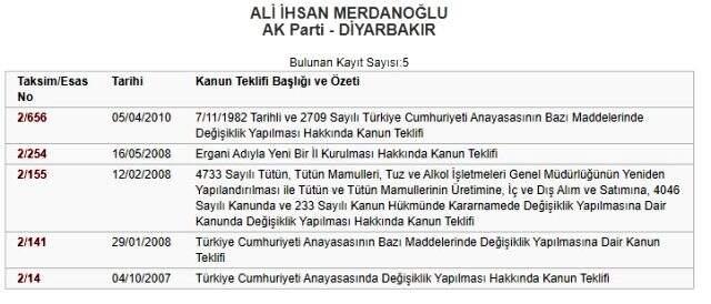 Ali İhsan Merdanoğlu kimdir? AK Parti'den istifa eden Ali İhsan Merdanoğlu kimdir?