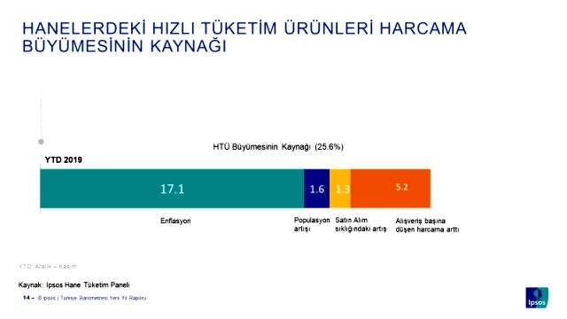 Dikkat çeken anket! Vatandaşlara göre 2019'un en büyük sorunu ekonomi