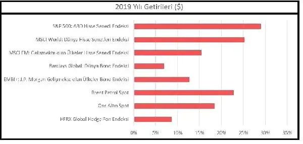 Kare Portföy : Enflasyon 2020'de 10-12 bandında seyredecek