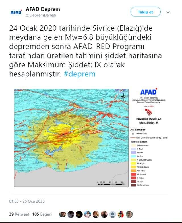 Elazığ'da 6.8 şiddetindeki depremin ardından 788 artçı sarsıntı yaşandı