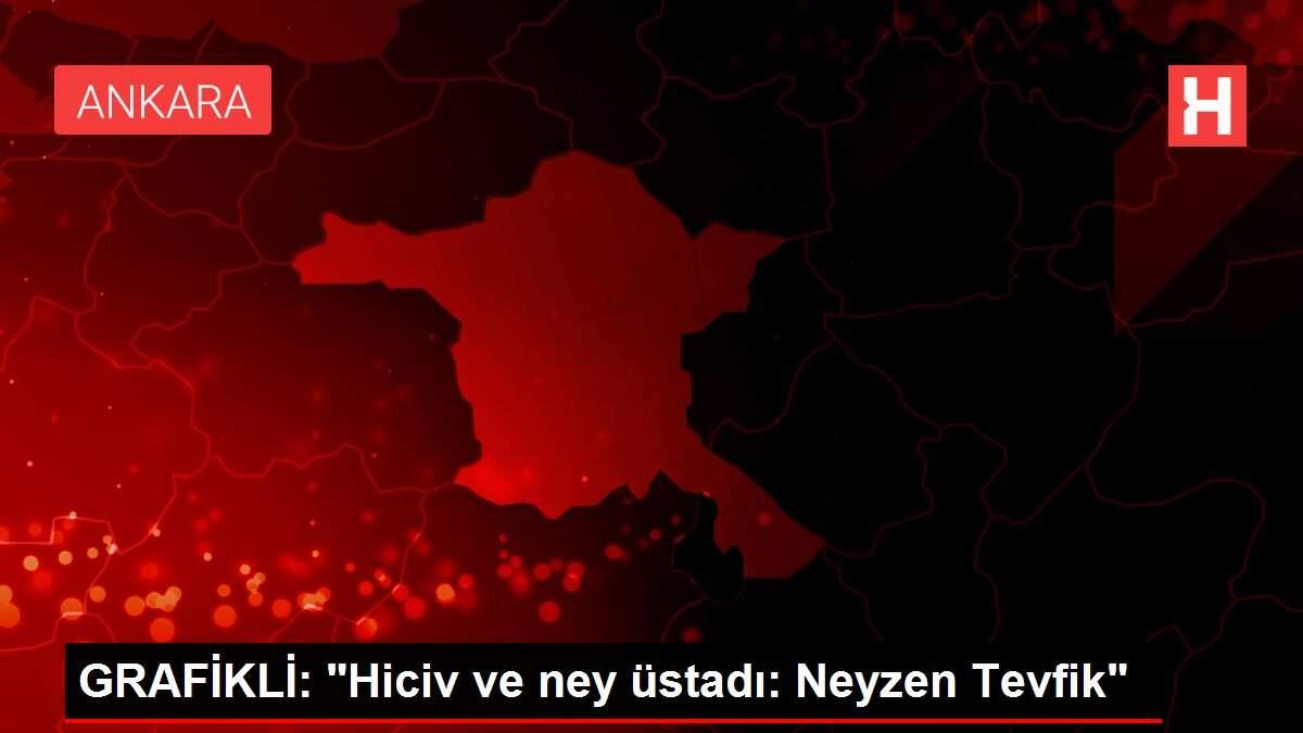 GRAFİKLİ: GRAFİKLİ: