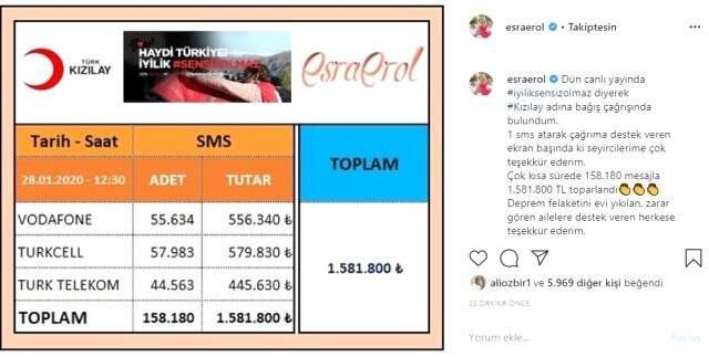 Esra Erol, SMS kampanyasıyla depremzedeler için 1 buçuk milyon topladı