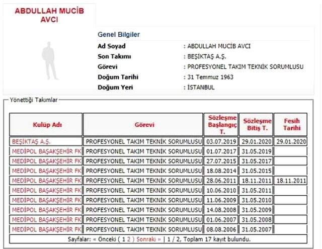 Beşiktaş, Abdullah Avcı'nın sözleşmesini feshettiğini TFF'ye bildirdi