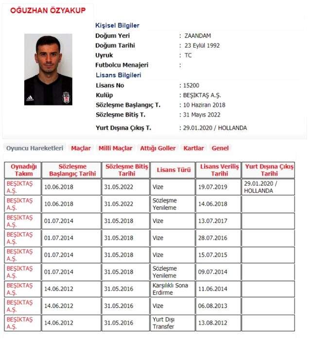 Beşiktaş, Oğuzhan'ı Feyenoord'a kiraladı