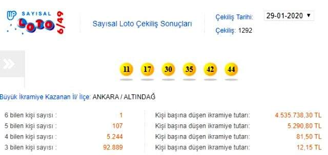 Sayısal Loto ne zaman çekiliyor? 1 Şubat Sayısal Loto çekilişi (MPİ Canlı Çekiliş İzle)