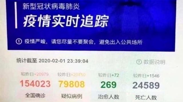 Çin'in en büyük ikinci şirketi Tencent, koronavirüsten ölenlerin sayısını 24 bin olarak duyurdu