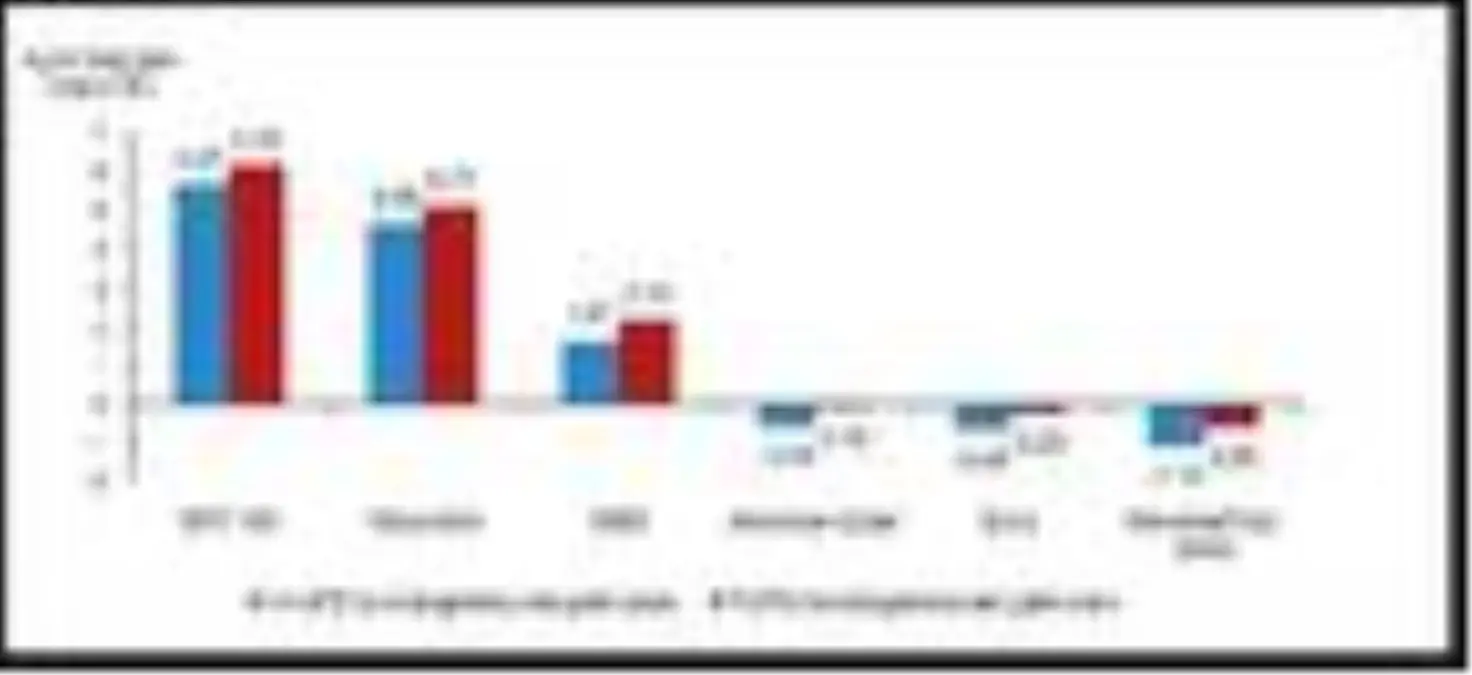 Ocak'ta en yüksek reel getiri BIST 100 endeksinde (2)