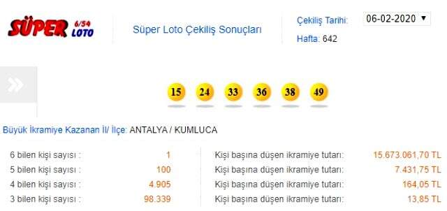 Süper Loto sonuçları 6 Şubat 2020 - MPİ Süper Loto 642.hafta