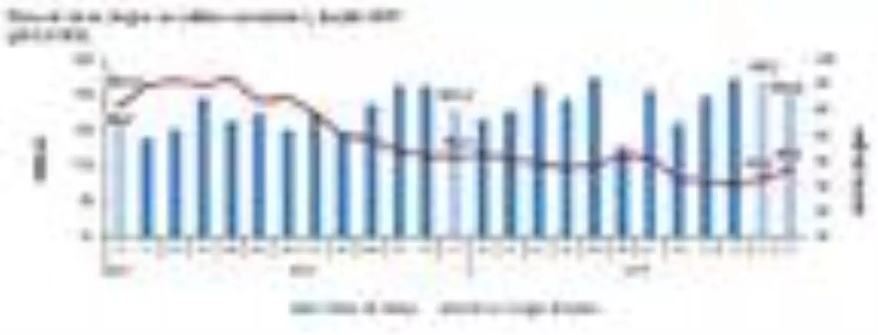 İhracat birim endeksi Aralık'ta yüzde 1.1 düştü