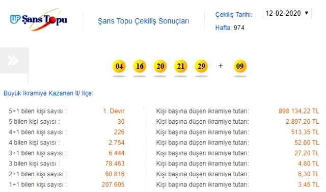 Şans Topu çekilişi sonuçları 12 Şubat 2020: MPİ Şans Topu 974. hafta sonucu