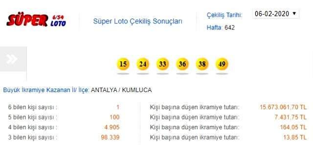 Süper Loto çekilişi saat kaçta? Süper Loto sonuçları 13 Şubat 2020 Milli Piyango