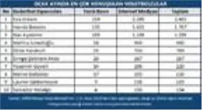 Filenin yıldızları belirlendi Filenin yıldızları belirlendi