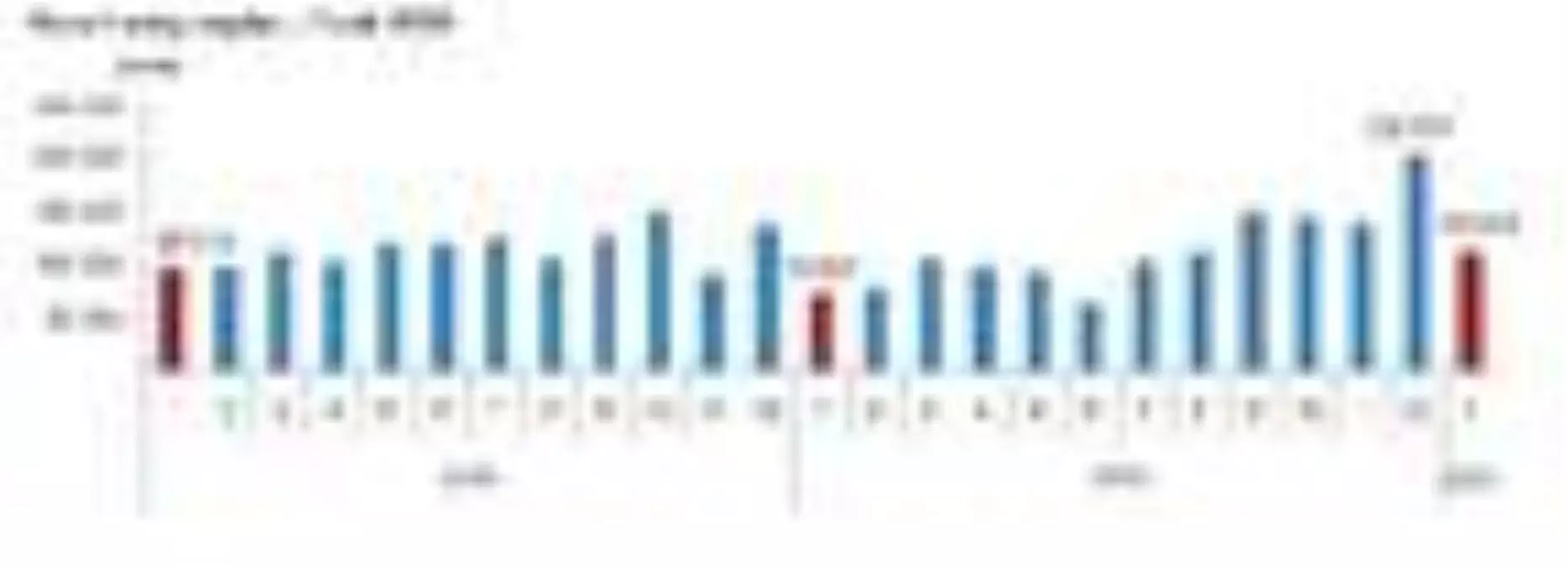 TÜİK-İpotekli konut satışları Ocak'ta yıllık yüzde 546.1 yükseldi (2)