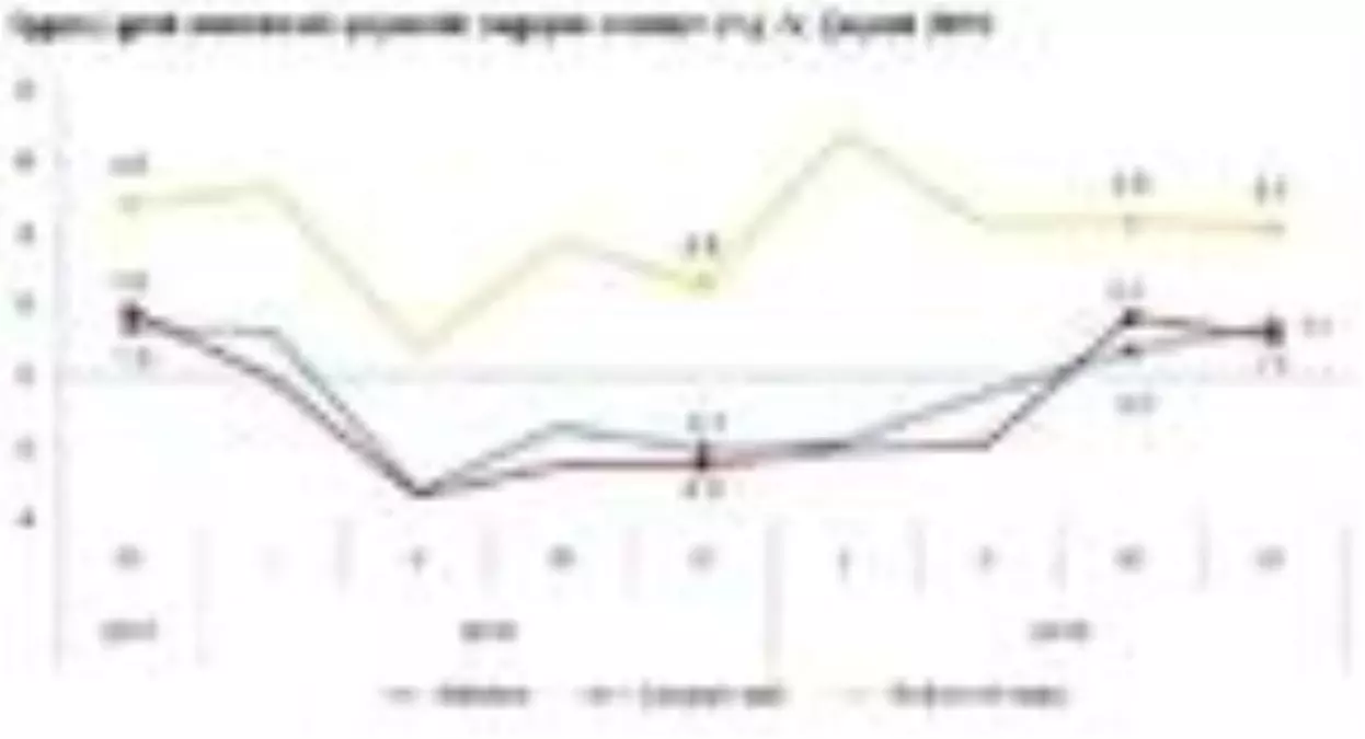 İstihdam endeksi dördüncü çeyrekte yıllık 0.3 düştü