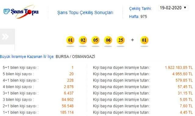 Şans Topu çekilişi sonuçları 19 Şubat 2020: MPİ Şans Topu 975. hafta sonucu